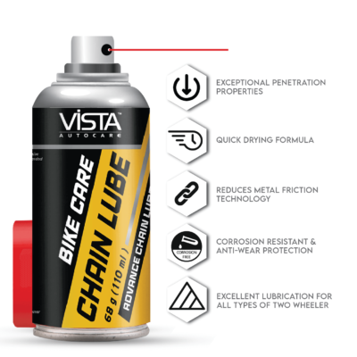 Chain Protect Combo (Pack of 3) - Image 3